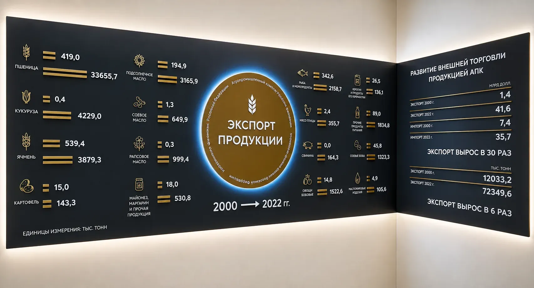“We Have Our Own!” exhibition of the Russian Ministry of Agriculture in pavilion 51 at VDNKh — photo 2